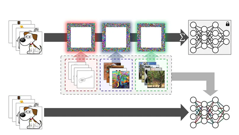 A2XP: Towards Private Domain Generalization